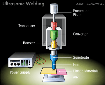 ultrasonic-welding-1.gif