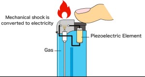 How-a-Piezo-Electric-Ignitor-Work-300x159.jpg