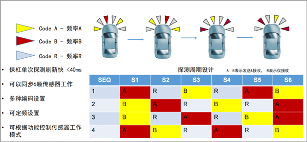 1712910029650179.gif AK2 Ultrasonic Sensor-4.gif