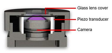 1716341454500416.png An Ultrasonic Lens Cleaning System.png